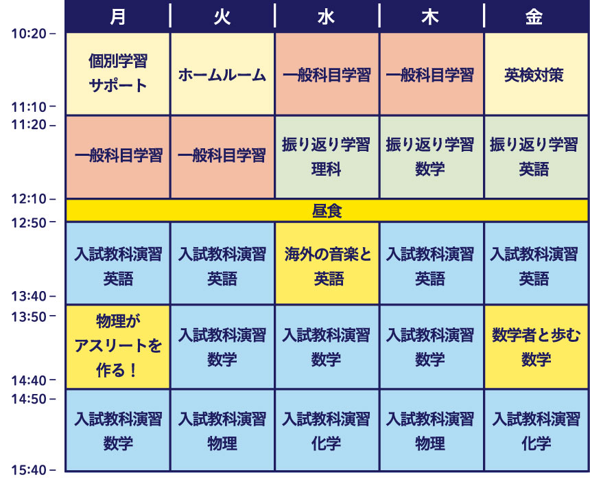 特別進学コース時間割例
